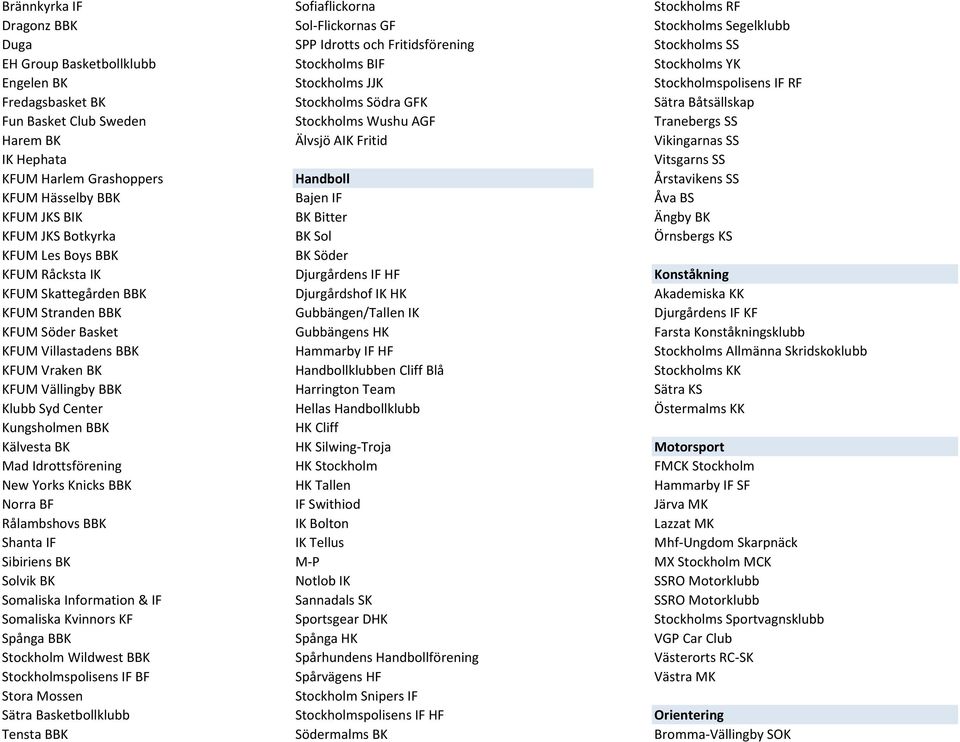 Vikingarnas SS IK Hephata Vitsgarns SS KFUM Harlem Grashoppers Handboll Årstavikens SS KFUM Hässelby BBK Bajen IF Åva BS KFUM JKS BIK BK Bitter Ängby BK KFUM JKS Botkyrka BK Sol Örnsbergs KS KFUM Les