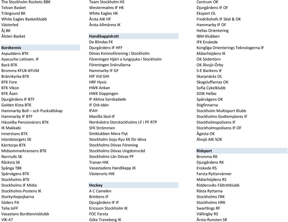 Teknologerna IF Aspuddens BTK Dövas Kvinnoförening i Stockholm Mälarhöjdens IK Ayacucho Latinam.
