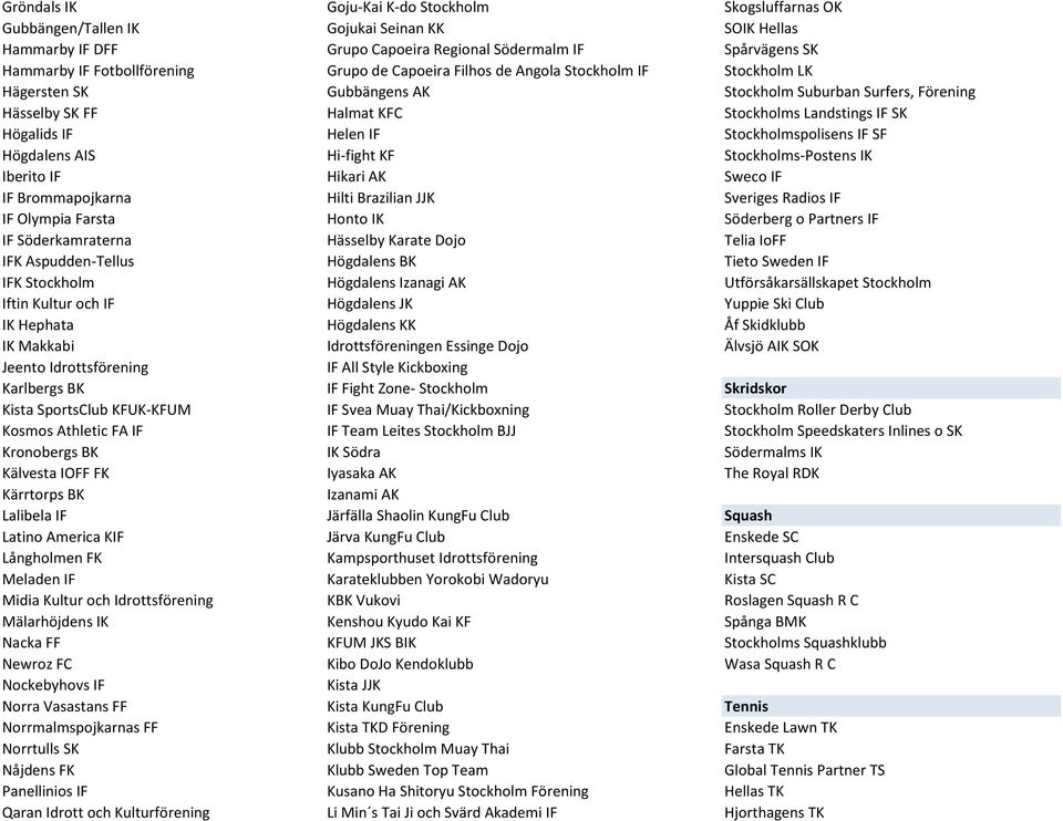 Stockholmspolisens IF SF Högdalens AIS Hi-fight KF Stockholms-Postens IK Iberito IF Hikari AK Sweco IF IF Brommapojkarna Hilti Brazilian JJK Sveriges Radios IF IF Olympia Farsta Honto IK Söderberg o