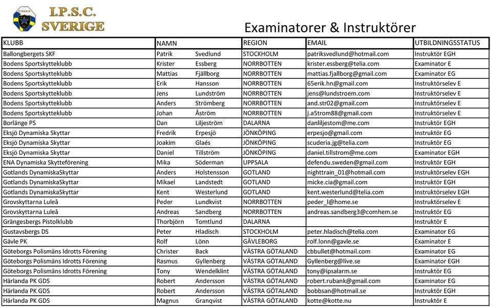 com Examinator EG Bodens Sportskytteklubb Erik Hansson NORRBOTTEN 65erik.hn@gmail.com Instruktörselev E Bodens Sportskytteklubb Jens Lundström NORRBOTTEN jens@lundstroem.