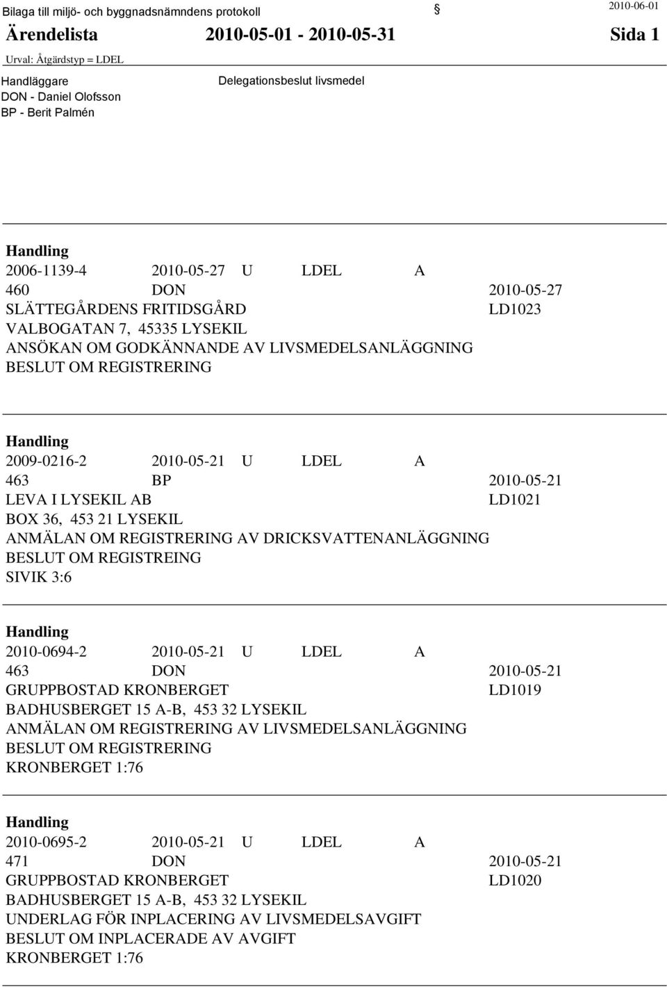 DRICKSVATTENANLÄGGNING BESLUT OM REGISTREING SIVIK 3:6 2010-0694-2 2010-05-21 U LDEL A 463 DON 2010-05-21 GRUPPBOSTAD KRONBERGET LD1019 BADHUSBERGET 15 A-B, 453 32 LYSEKIL ANMÄLAN OM REGISTRERING AV