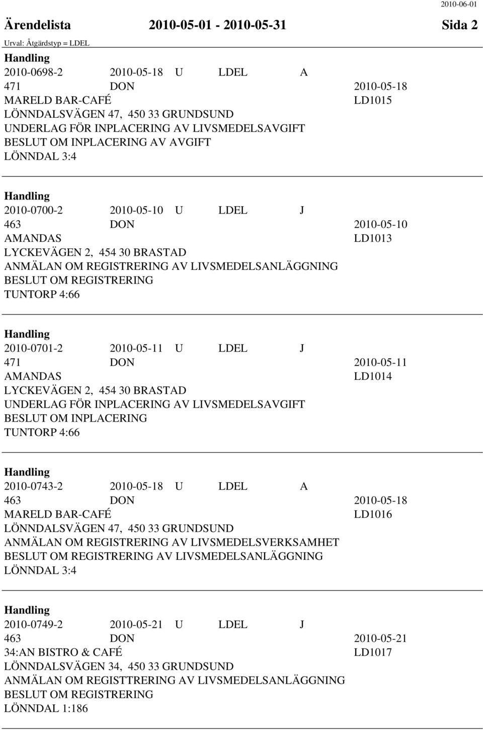 LIVSMEDELSANLÄGGNING BESLUT OM REGISTRERING TUNTORP 4:66 2010-0701-2 2010-05-11 U LDEL J 471 DON 2010-05-11 AMANDAS LD1014 LYCKEVÄGEN 2, 454 30 BRASTAD UNDERLAG FÖR INPLACERING AV LIVSMEDELSAVGIFT