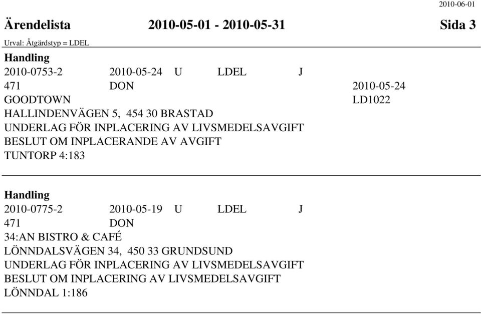 OM INPLACERANDE AV AVGIFT TUNTORP 4:183 2010-0775-2 2010-05-19 U LDEL J 471 DON 34:AN BISTRO & CAFÉ LÖNNDALSVÄGEN