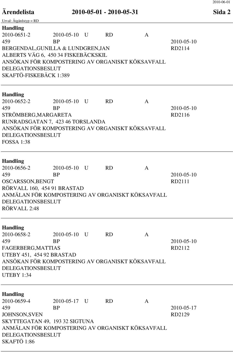 2010-0656-2 2010-05-10 U RD A 459 BP 2010-05-10 OSCARSSON,BENGT RD2111 RÖRVALL 160, 454 91 BRASTAD RÖRVALL 2:48 2010-0658-2 2010-05-10 U RD A 459 BP 2010-05-10