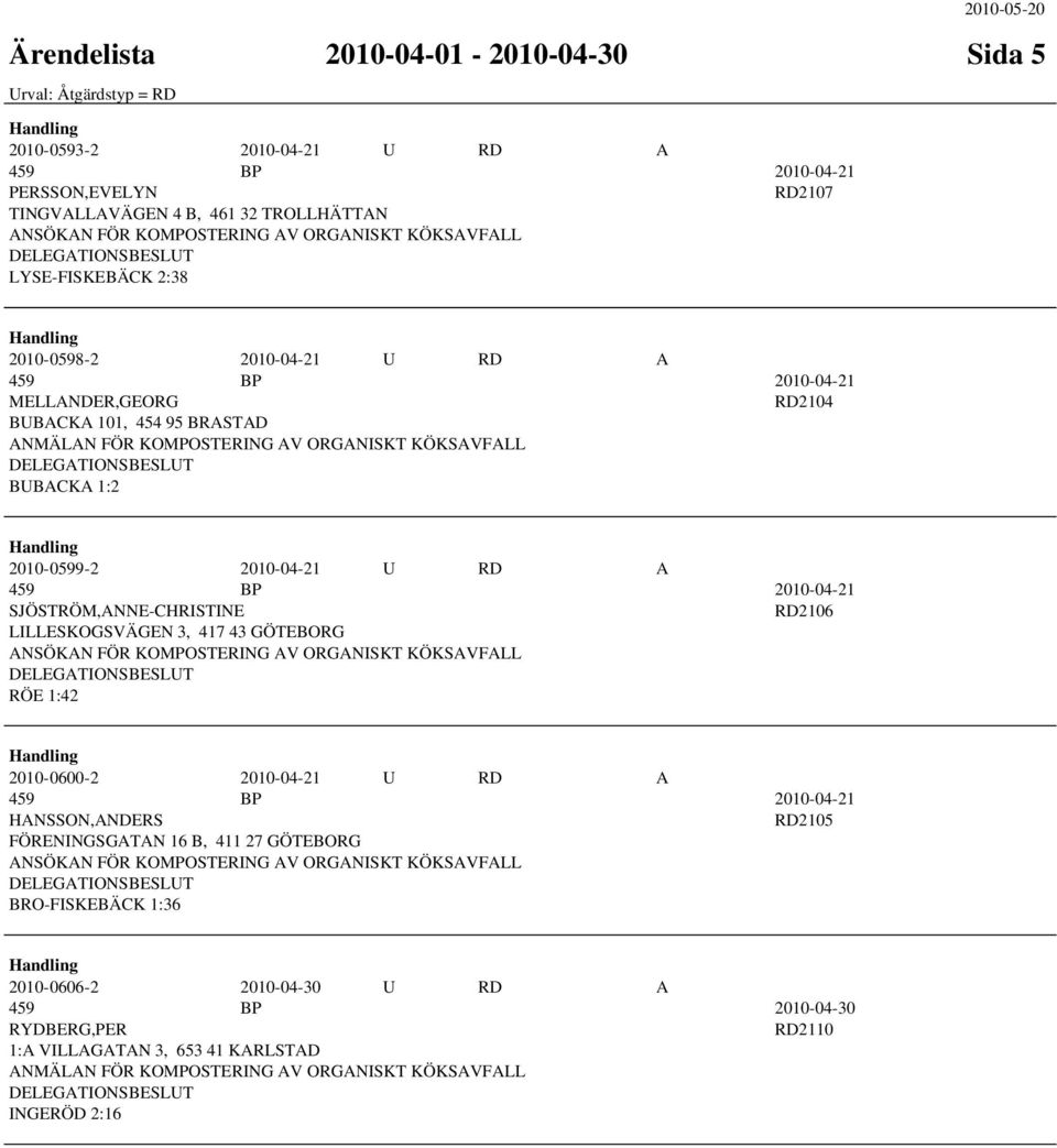 U RD A 459 BP 2010-04-21 SJÖSTRÖM,ANNE-CHRISTINE RD2106 LILLESKOGSVÄGEN 3, 417 43 GÖTEBORG RÖE 1:42 2010-0600-2 2010-04-21 U RD A 459 BP 2010-04-21 HANSSON,ANDERS RD2105