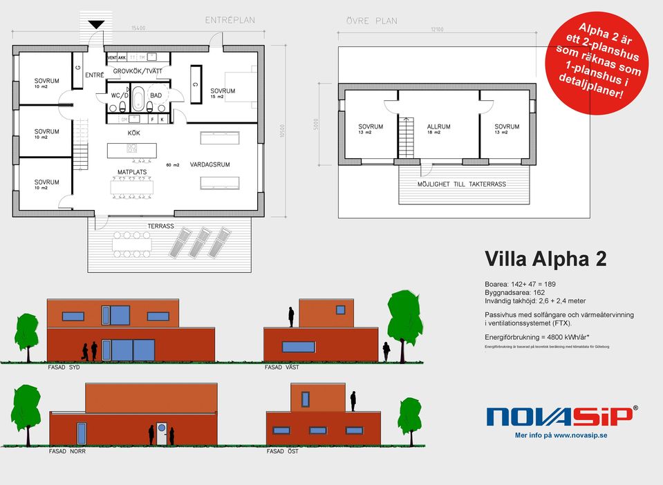 Villa Alpha 2 Boarea: 142+ 47 = 189 Byggnadsarea: 162 Invändig takhöjd: 2,6 + 2,4