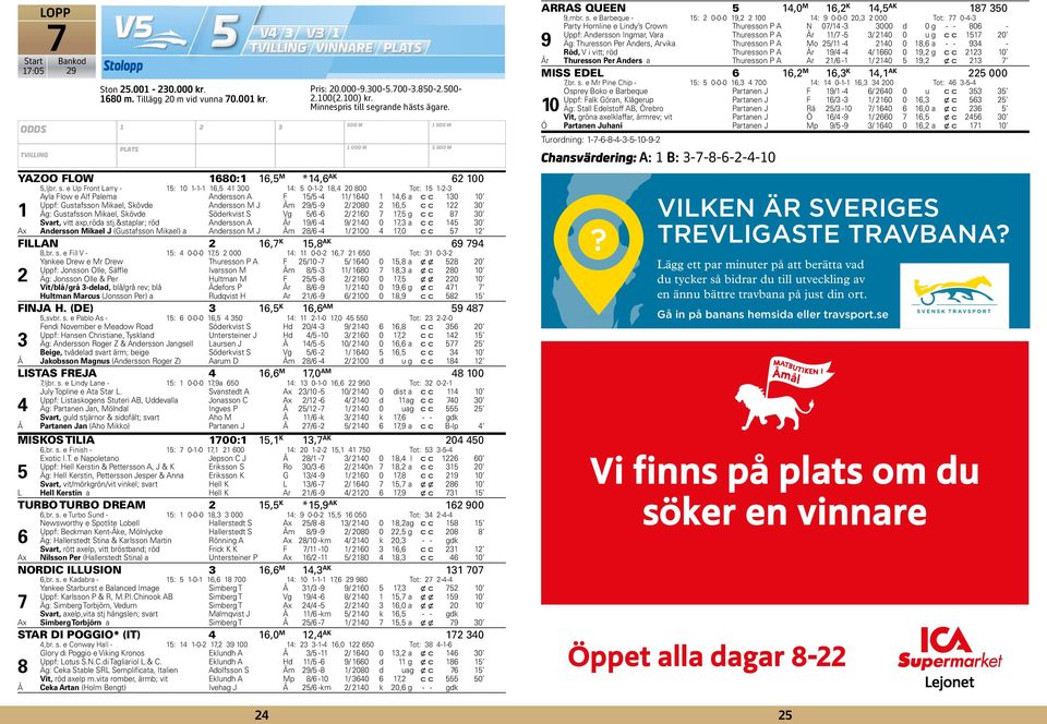 Skövde Söderkvist S Vg / - / 0, g c c 0 Svart, vitt axp,röda stj.