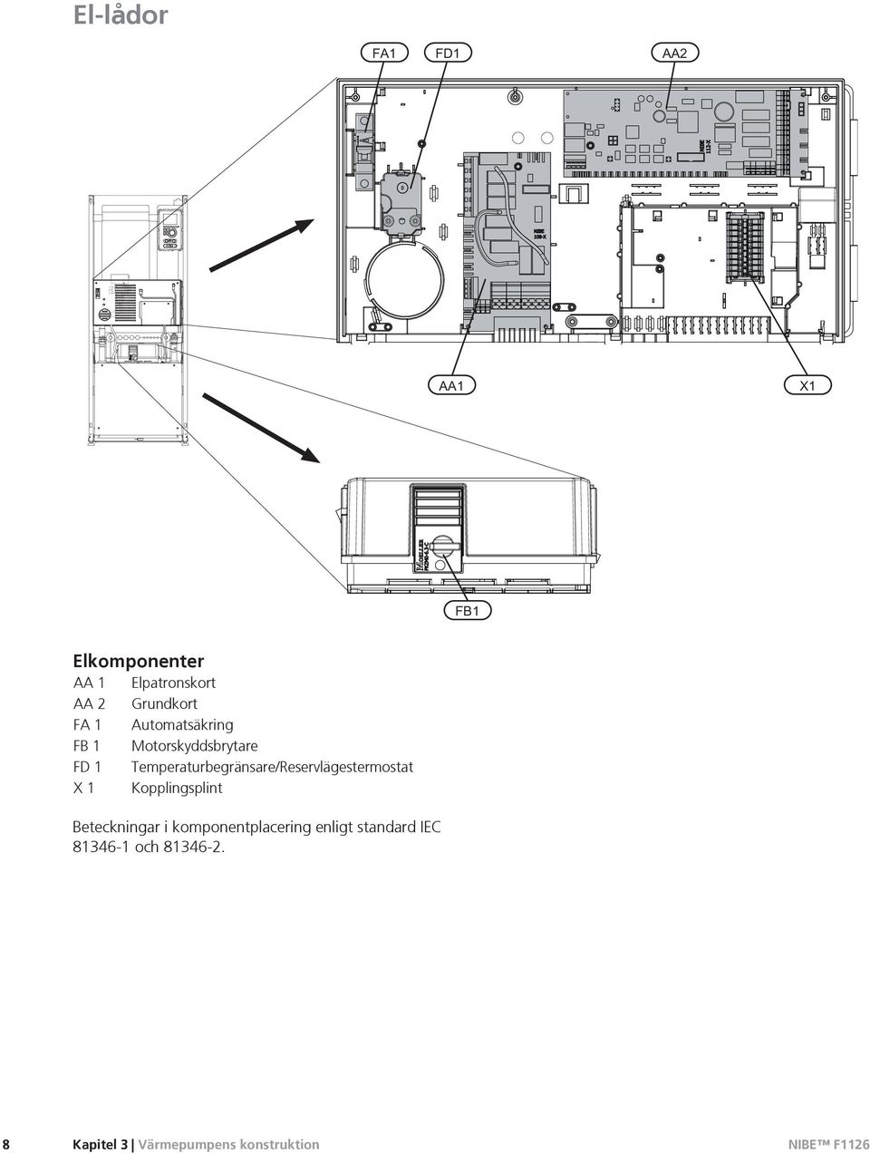 Temperaturbegränsare/Reservlägestermostat X1 Kopplingsplint