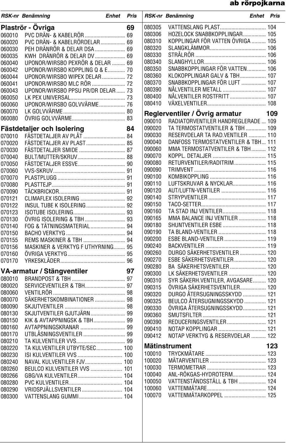 .. 72 060043 UPONOR/WIRSBO PPSU PR/DR DELAR... 73 060050 LK PEX UNIVERSAL... 73 060060 UPONOR/WIRSBO GOLVVÄRME... 76 060070 LK GOLVVÄRME... 80 060080 ÖVRIG GOLVVÄRME.