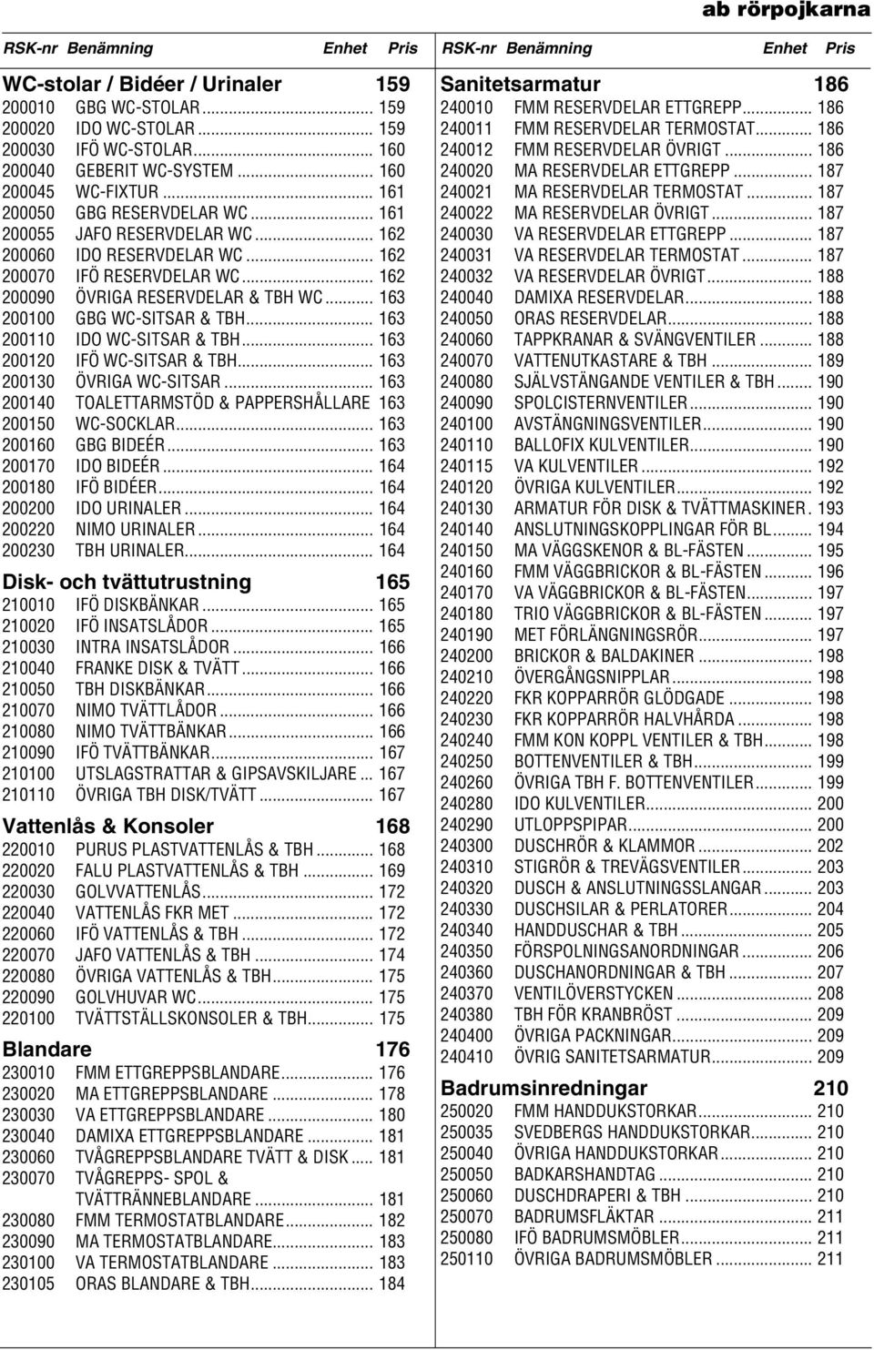 .. 162 200090 ÖVRIGA RESERVDELAR & TBH WC... 163 200100 GBG WC-SITSAR & TBH... 163 200110 IDO WC-SITSAR & TBH... 163 200120 IFÖ WC-SITSAR & TBH... 163 200130 ÖVRIGA WC-SITSAR.