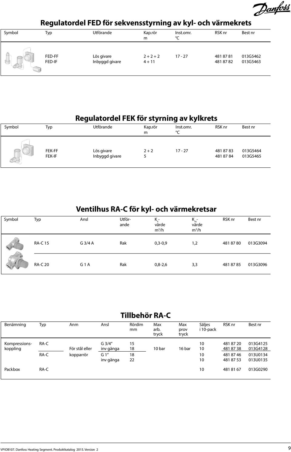 RSK nr Best nr Pris m C m C Regulatordel FED för sekvensstyrning av kyl- och värmekrets Symbol Typ Utförande Kap.rör Inst.omr.