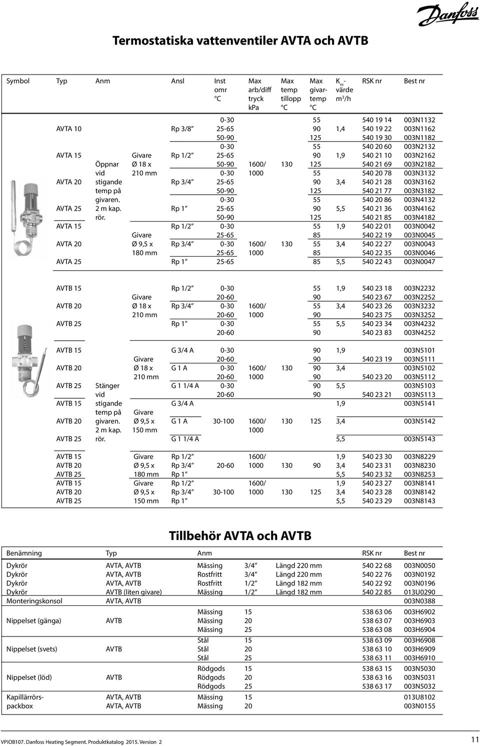 130 1 540 21 69 003N2182 vid 210 mm 0-30 1000 55 540 20 78 003N3132 AVTA 20 stigande Rp 3/4-65 90 3,4 540 21 28 003N3162 3159:- temp på 50-90 1 540 21 77 003N3182 givaren.