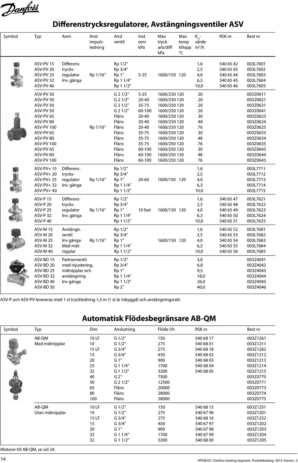 Inv. gänga Rp 1 1/4 6,3 540 65 45 003L7604 2946:- ASV-PV 40 Rp 1 1/2 10,0 540 65 46 003L7605 3158:- ASV-PV 50 G 2 1/2 5-1600/0 120 20 003Z0611 3144:- ASV-PV 50 G 2 1/2 20-40 1600/0 120 20 003Z0621