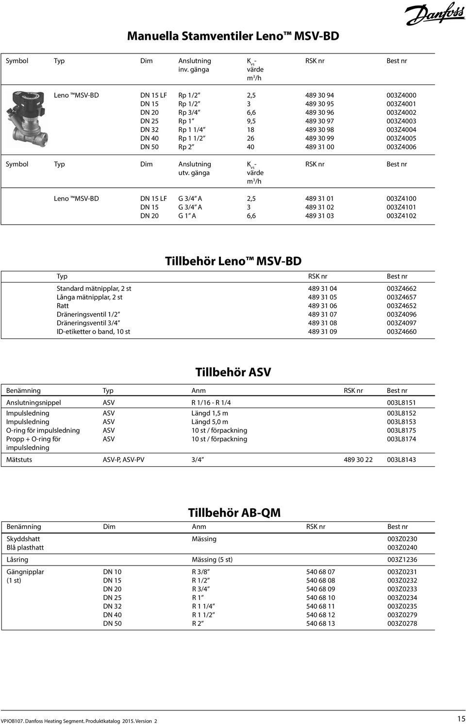 32 Rp 1 1/4 18 489 30 98 003Z4004 1162:- DN 40 Rp 1 1/2 26 489 30 99 003Z4005 1483:- DN 50 Rp 2 40 489 31 00 003Z4006 1721:- Symbol Typ Dim Anslutning K vs - RSK nr Best nr Pris utv.