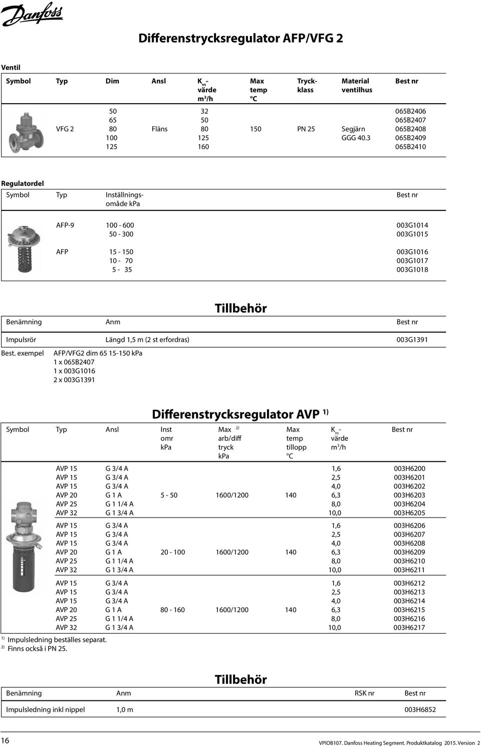 3 065B2409 47512:- 1 160 065B2410 75854:- Regulatordel Symbol Typ Inställnings- Best nr Pris omåde kpa AFP-9 100-600 003G1014 12144:- 50-300 003G1015 12144:- AFP 15-150 003G1016 12958:- 10-70