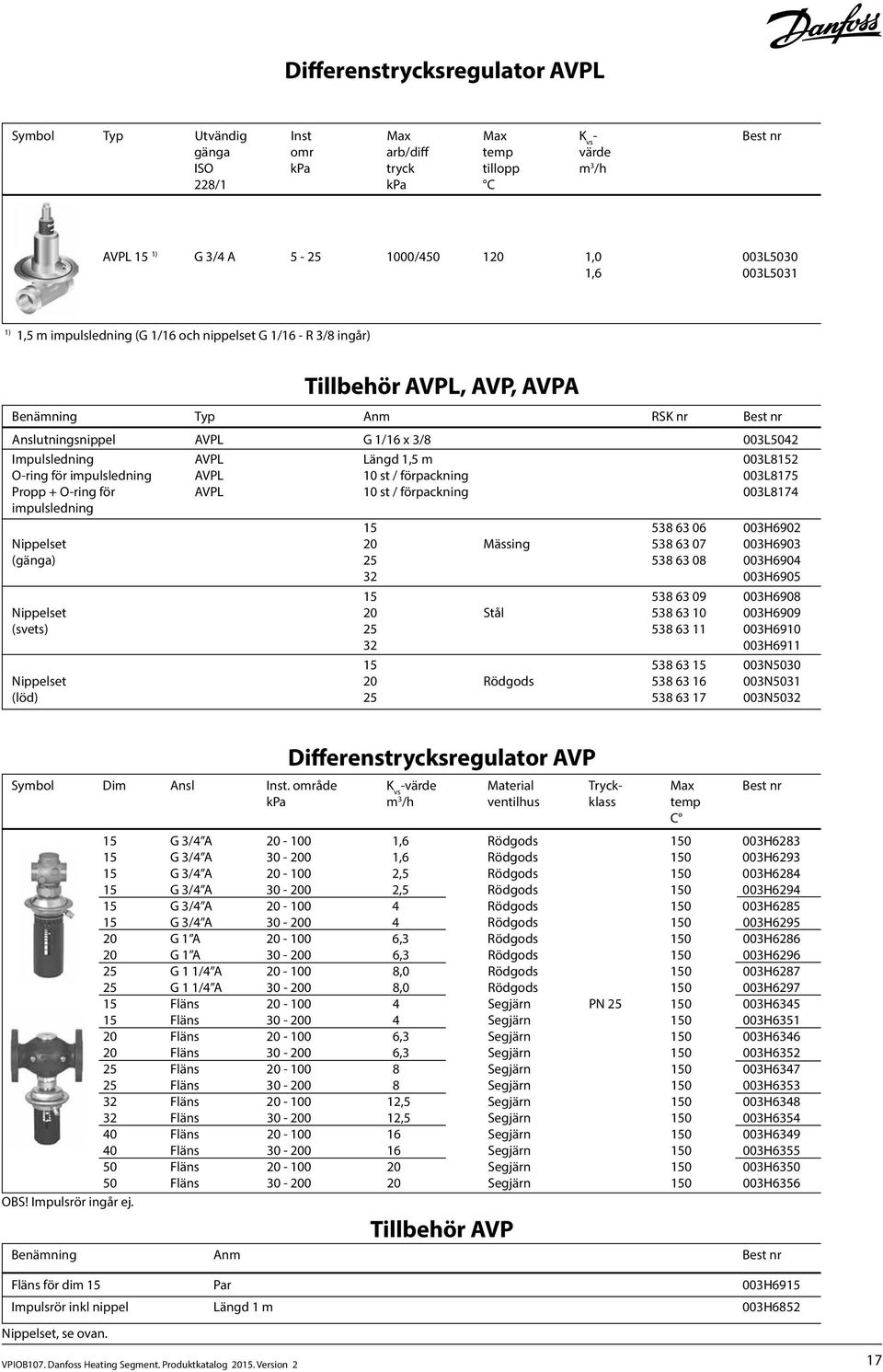 3/8 003L5042 116:- Impulsledning AVPL Längd 1,5 m 003L8152 273:- O-ring för impulsledning AVPL 10 st / förpackning 003L8175 7:- Propp + O-ring för AVPL 10 st / förpackning 003L8174 370:-