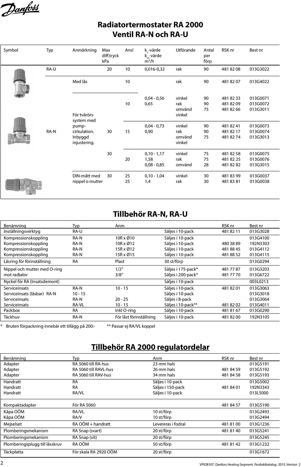 82 09 013G0072 131:- omvänd 75 481 82 66 013G3011 133:- För tvårörs- vinkel system med pump- 0,04-0,73 vinkel 90 481 82 41 013G0073 140:- RA-N cirkulation.