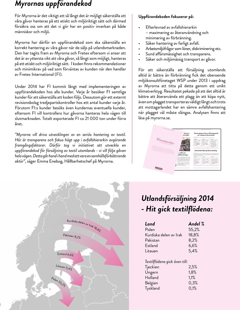 secondhand-kläder, har. Myrorna anlitade miljökonsultföretaget WSP som fick i uppdrag att göra en klimatanalys av second hand-kläder.