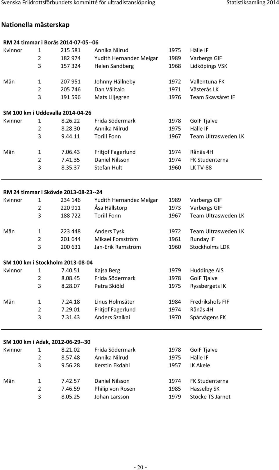 Uddevalla 04-04-6 Kvinnor 8.6. Frida Södermark 978 GoIF Tjalve 8.8.30 Annika Nilrud 975 Hälle IF 3 9.44. Torill Fonn 967 Team Ultrasweden LK Män 7.06.43 Fritjof Fagerlund 974 Rånäs 4H 7.4.35 Daniel Nilsson 974 FK Studenterna 3 8.