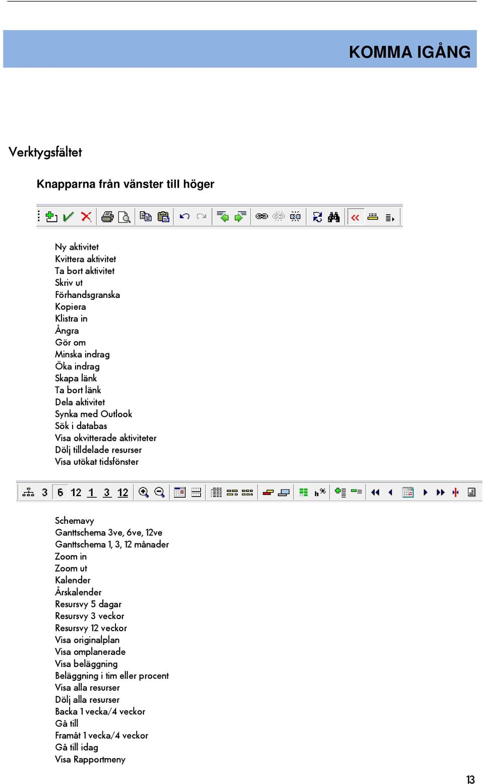 Ganttschema 3ve, 6ve, 12ve Ganttschema 1, 3, 12 månader Zoom in Zoom ut Kalender Årskalender Resursvy 5 dagar Resursvy 3 veckor Resursvy 12 veckor Visa originalplan Visa