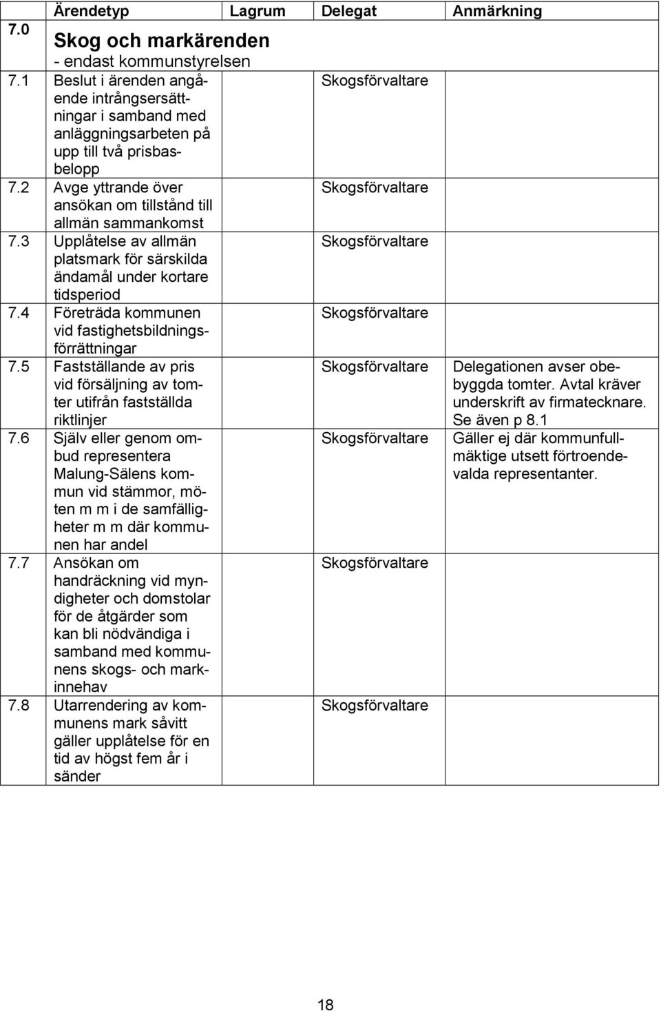 3 Upplåtelse av allmän platsmark för särskilda ändamål under kortare tidsperiod 7.4 Företräda kommunen vid fastighetsbildningsförrättningar 7.