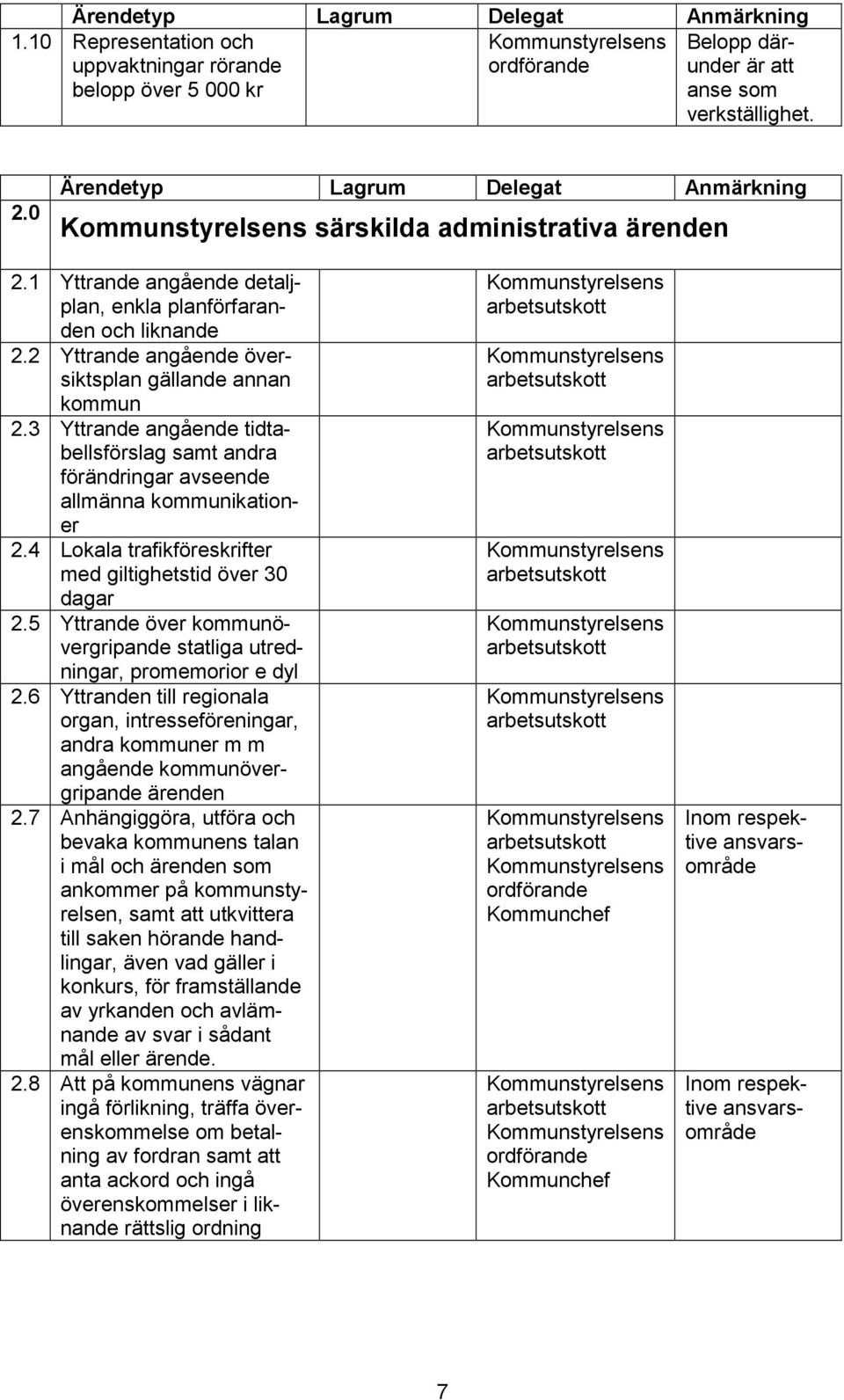 3 Yttrande angående tidtabellsförslag samt andra förändringar avseende allmänna kommunikationer 2.4 Lokala trafikföreskrifter med giltighetstid över 30 dagar 2.