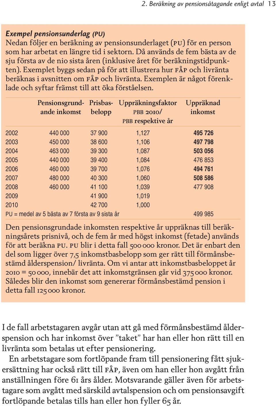 Exemplet byggs sedan på för att illustrera hur fåp och livränta beräknas i avsnitten om fåp och livränta. Exemplen är något förenklade och syftar främst till att öka förståelsen.