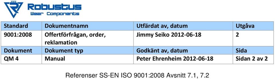 Dokument Dokument typ Godkänt av, datum Sida QM 4 Manual Peter