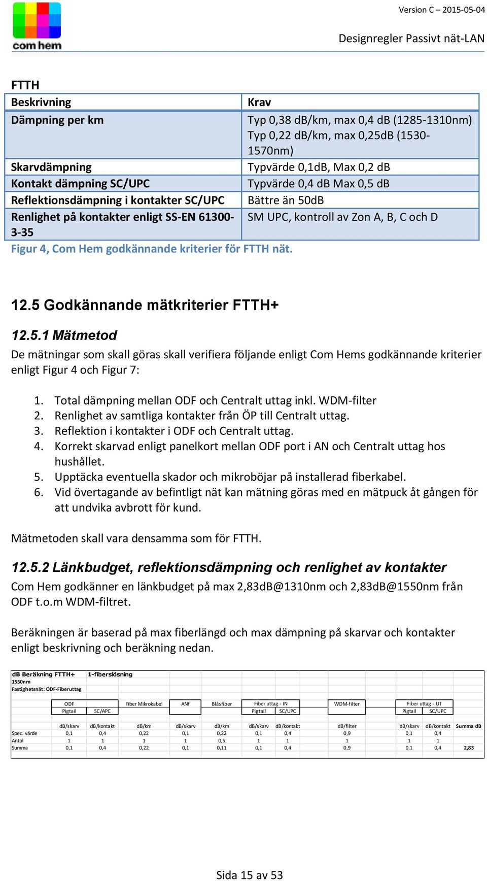 FTTH nät. 12.5 Godkännande mätkriterier FTTH+ 12.5.1 Mätmetod De mätningar som skall göras skall verifiera följande enligt Com Hems godkännande kriterier enligt Figur 4 och Figur 7: 1.