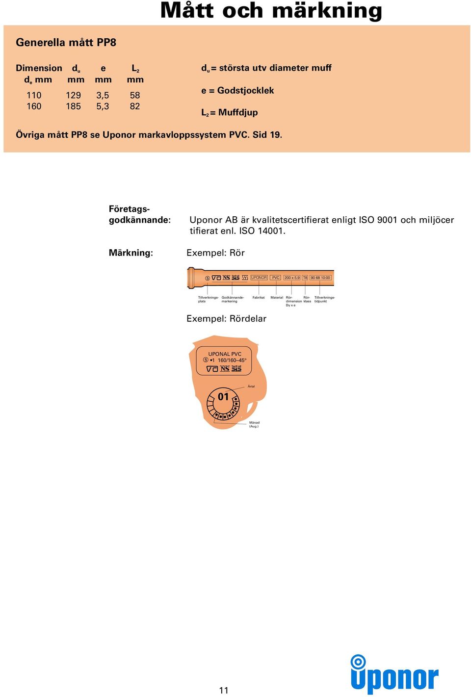 Fabrikat Material Rördimensioklastidpunkt Rör- Tillverknings- Dy x e Företagsgodkännande: Märkning: Uponor AB är