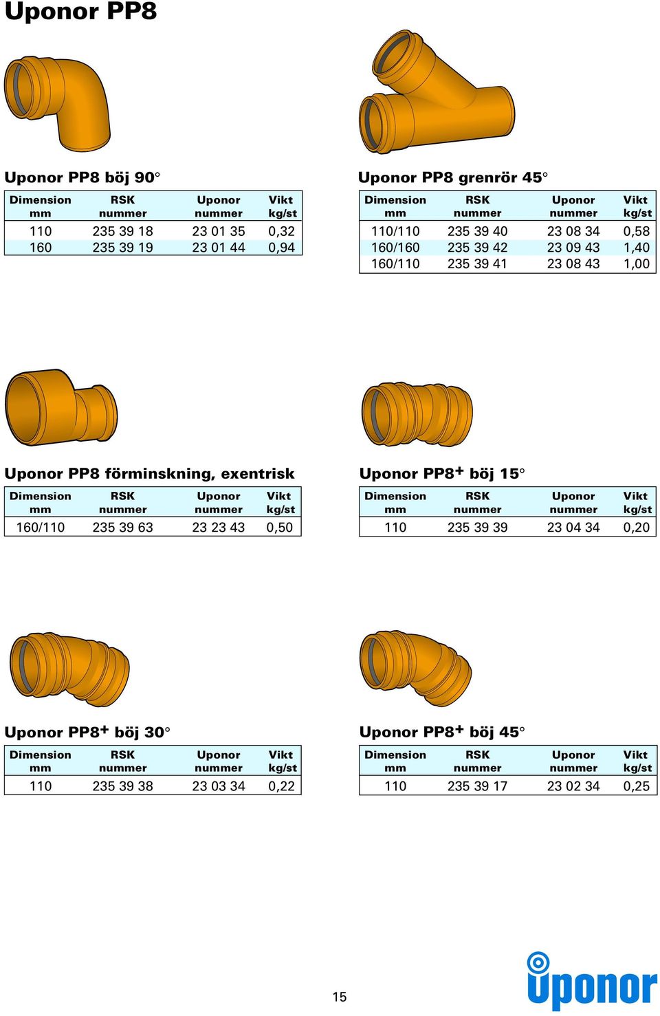 Uponor PP8 förminskning, exentrisk 160/110 235 39 63 23 23 43 0,50 Uponor PP8 + böj 15 110 235 39 39 23
