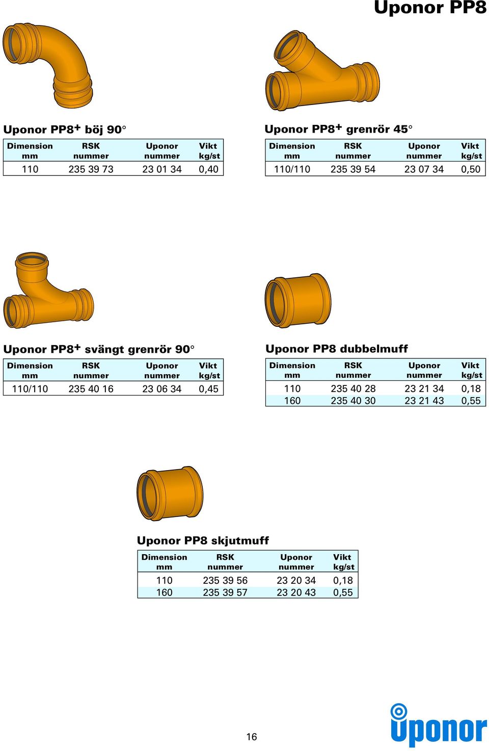 06 34 0,45 Uponor PP8 dubbelmuff 110 235 40 28 23 21 34 0,18 160 235 40 30 23 21 43