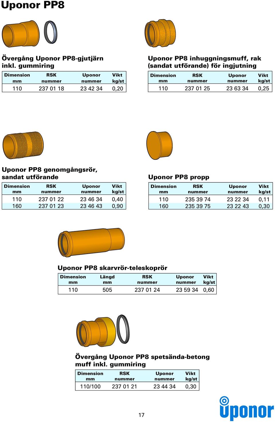 Uponor PP8 genomgångsrör, sandat utförande 110 237 01 22 23 46 34 0,40 160 237 01 23 23 46 43 0,90 Uponor PP8 propp 110 235 39 74 23