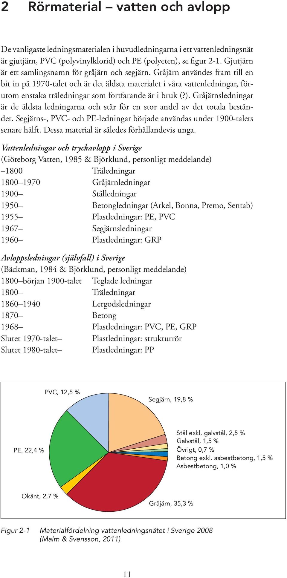 Gråjärn användes fram till en bit in på 1970-talet och är det äldsta materialet i våra vattenledningar, förutom enstaka träledningar som fortfarande är i bruk (?).