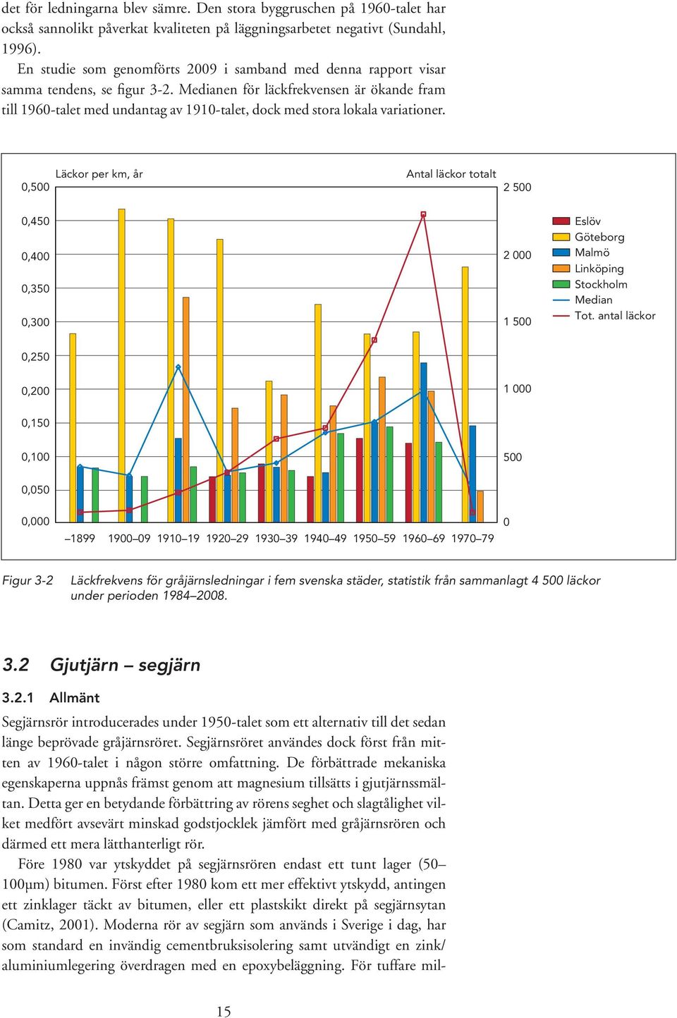 Medianen för läckfrekvensen är ökande fram till 1960-talet med undantag av 1910-talet, dock med stora lokala variationer.