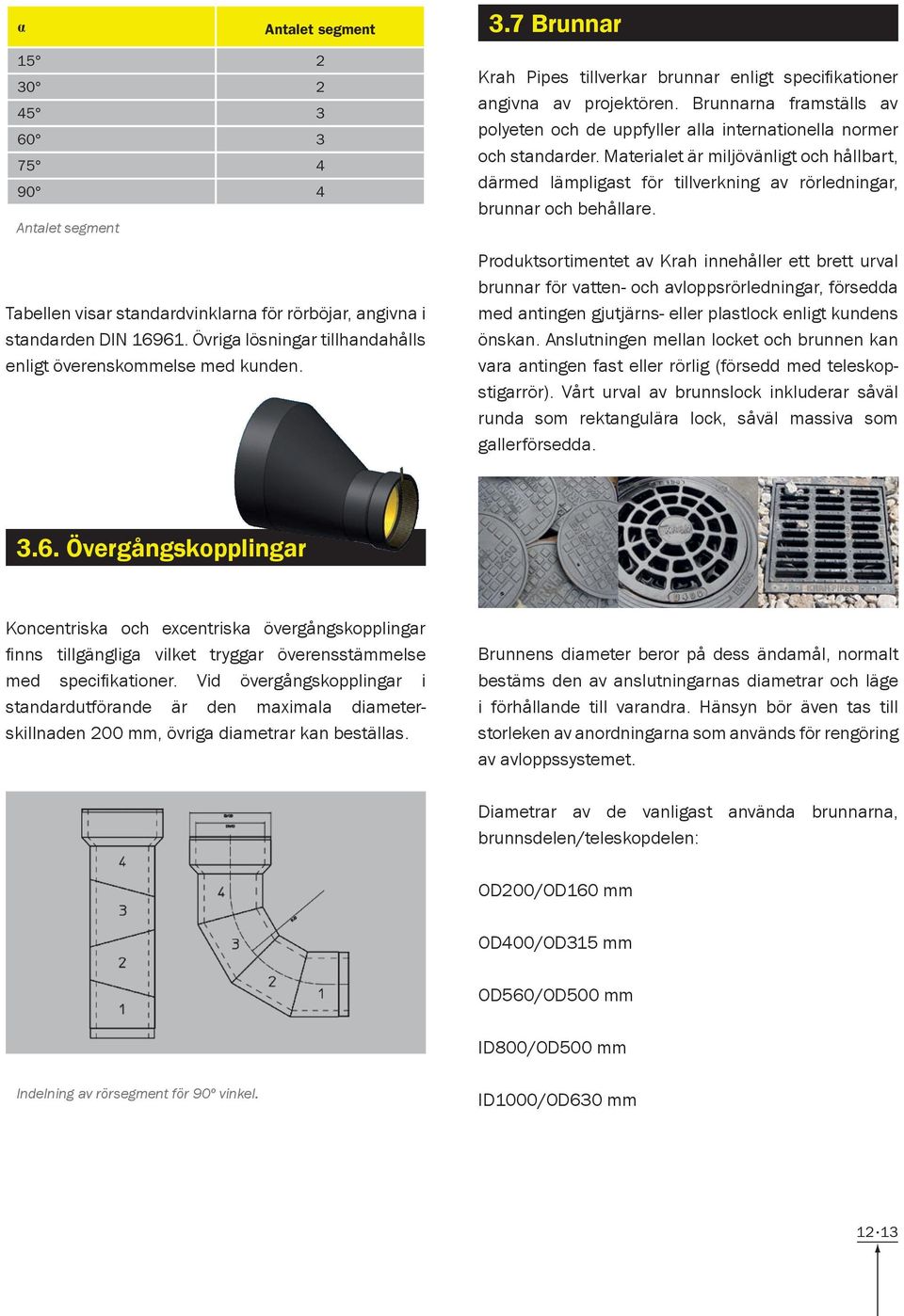 Brunnarna framställs av polyeten och de uppfyller alla internationella normer och standarder.