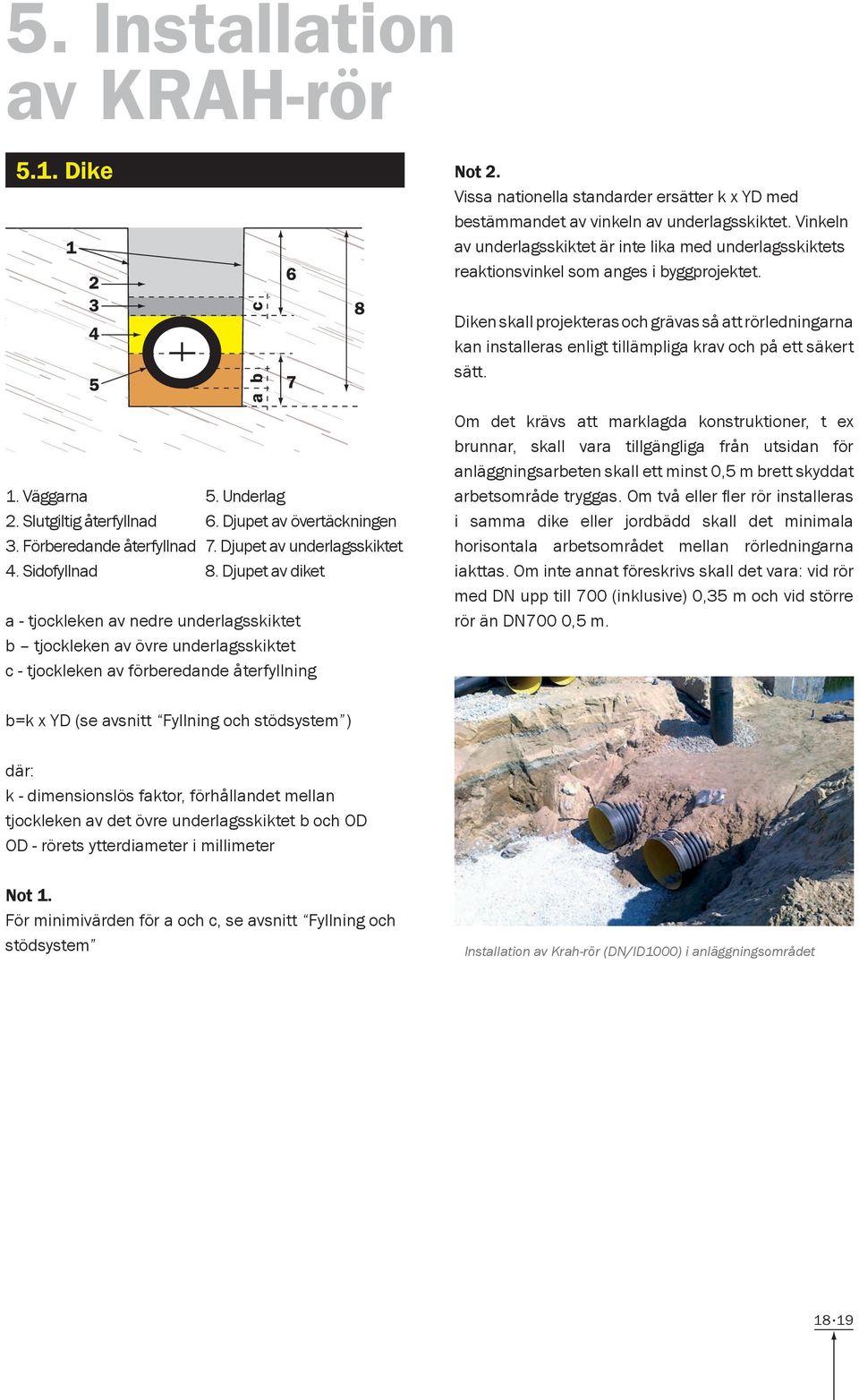 Diken skall projekteras och grävas så att rörledningarna kan installeras enligt tillämpliga krav och på ett säkert sätt. 1. Väggarna 5. Underlag 2. Slutgiltig återfyllnad 6.