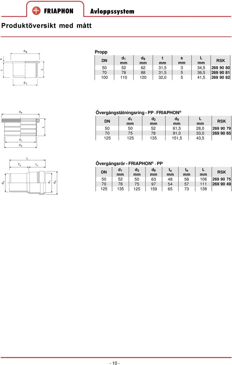 PP - FRIAPHON 75 d 2 61,5 91,0 151,5 28,0 33,0 43,5 269 90 79 269 90