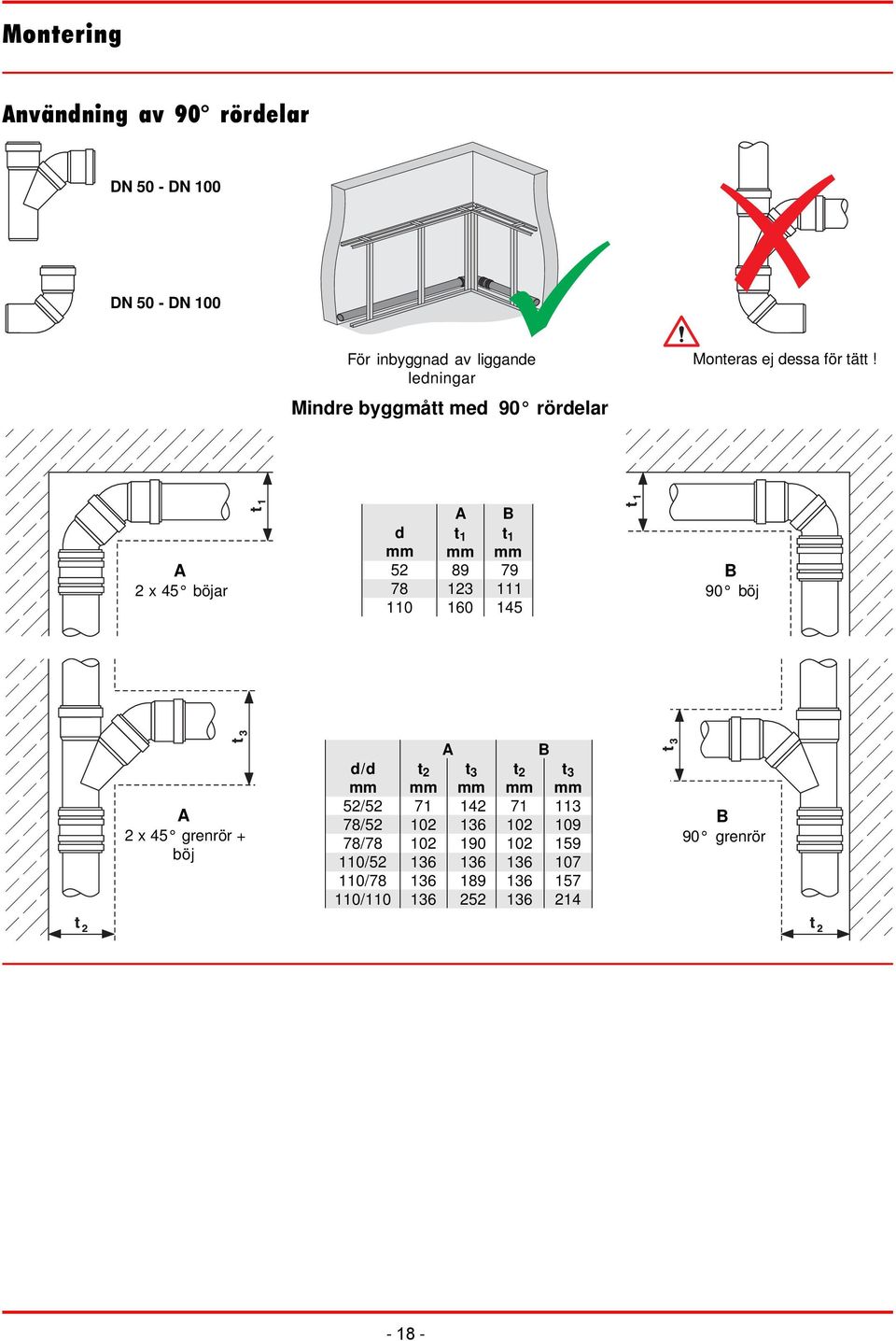 A 2 x 45 böjar d A t 1 89 123 B t 1 79 111 145 B 90 böj A 2 x 45 grenrör + böj d/d / /