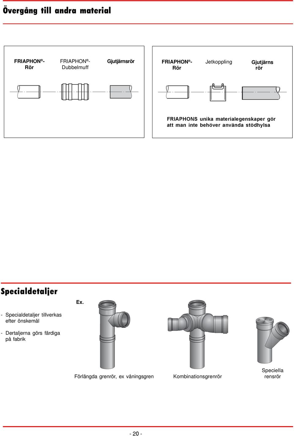 stödhylsa Specialdetaljer Ex.