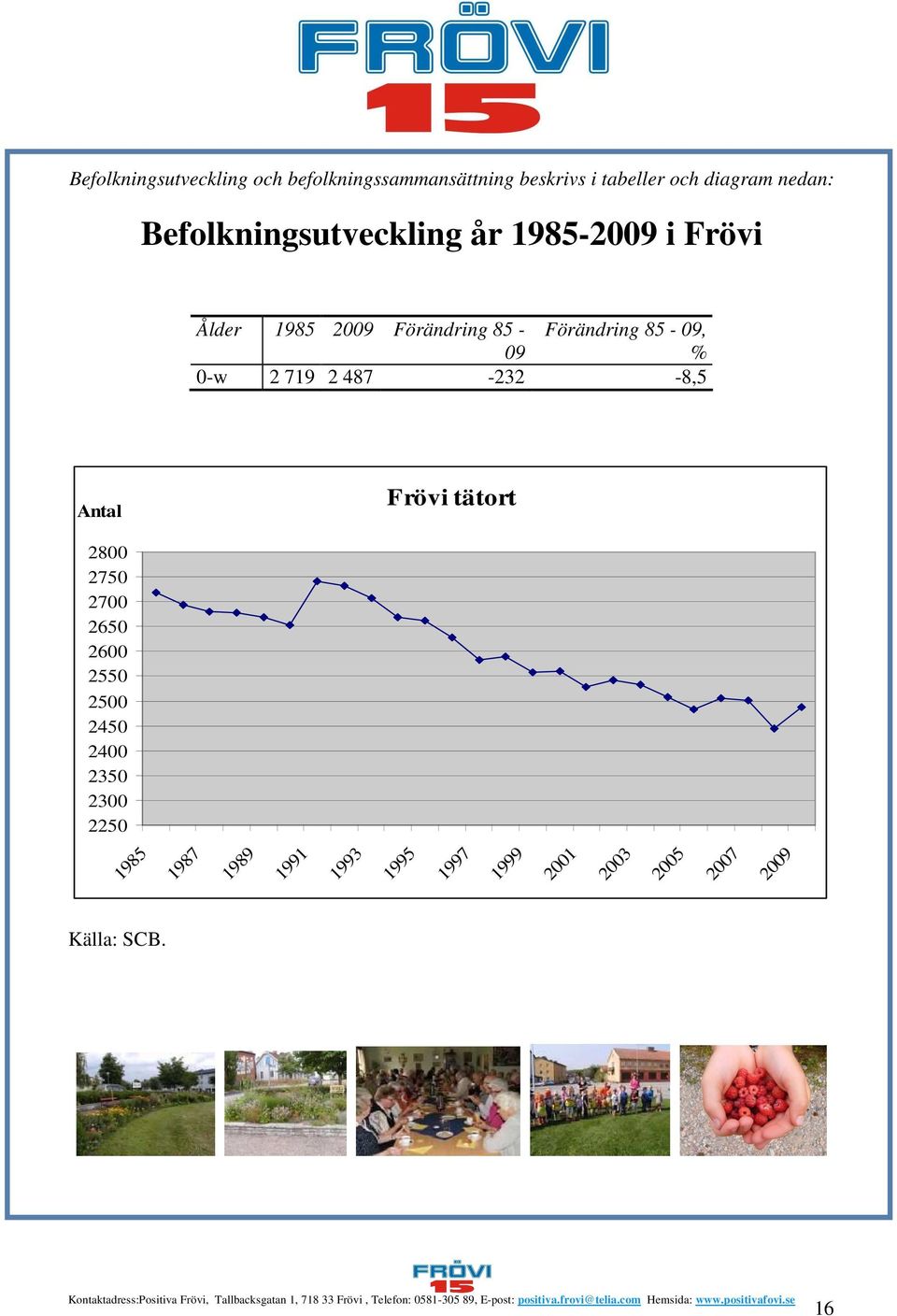 85-09, % 0-w 2 719 2 487-232 -8,5 Antal Frövi tätort 2800 2750 2700 2650 2600 2550 2500 2450