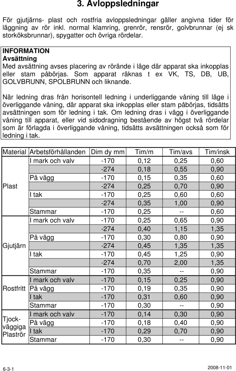 INFORMATION Avsättning Med avsättning avses placering av rörände i läge där apparat ska inkopplas eller stam påbörjas. Som apparat räknas t ex VK, TS, DB, UB, GOLVBRUNN, SPOLBRUNN och liknande.