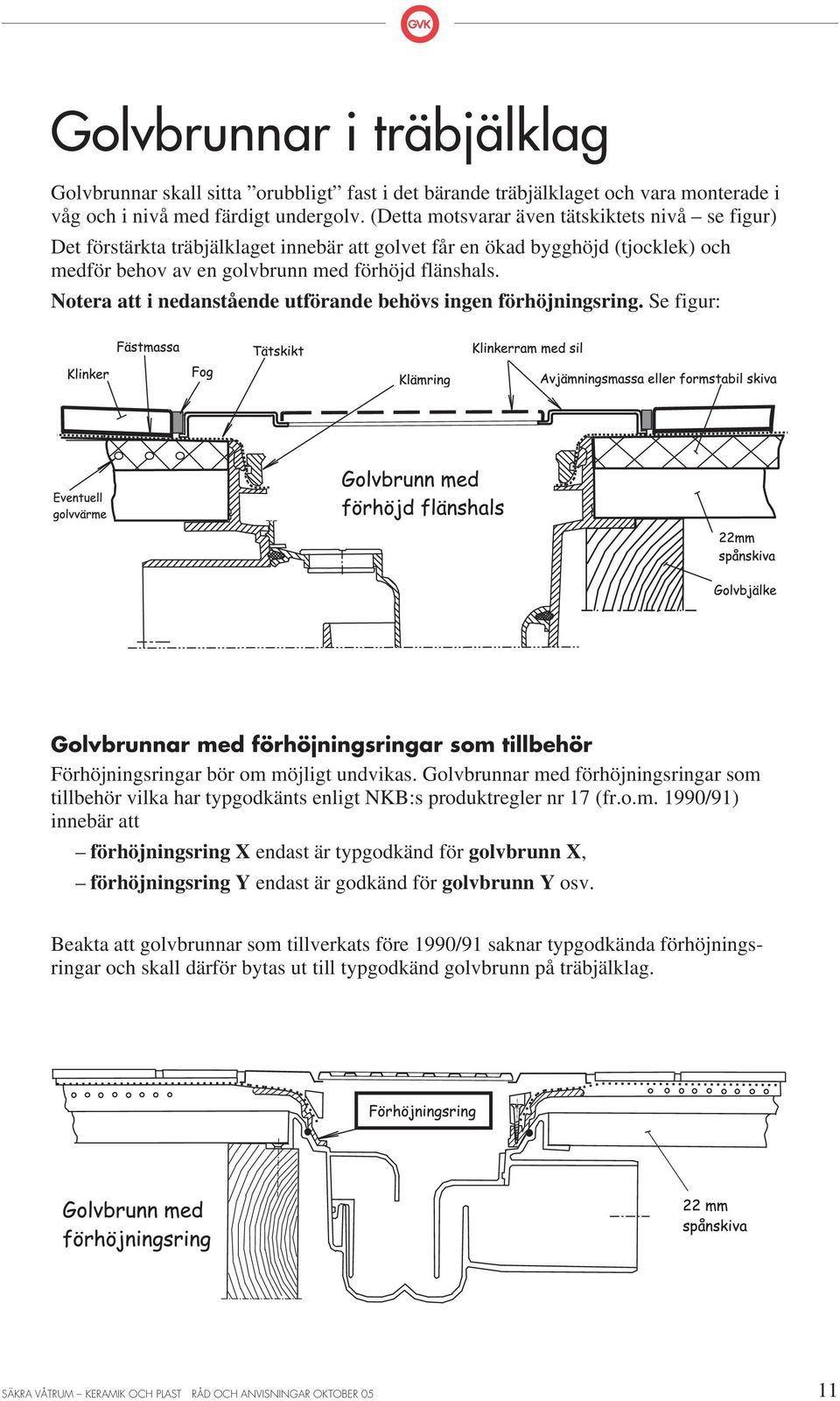 Notera att i nedanstående utförande behövs ingen förhöjningsring. Se figur: olvbrunnar med förhöjningsringar som tillbehör Förhöjningsringar bör om möjligt undvikas.