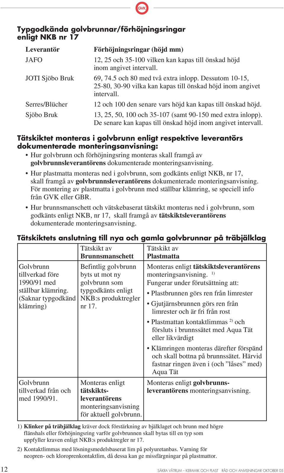 Serres/Blücher 12 och 100 den senare vars höjd kan kapas till önskad höjd. Sjöbo Bruk 13, 25, 50, 100 och 35-107 (samt 90-150 med extra inlopp).