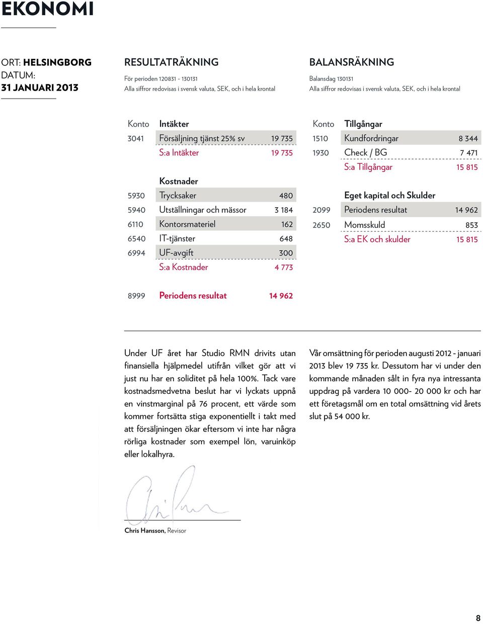 Kontorsmateriel 162 6540 IT-tjänster 648 6994 UF-avgift 300 S:a Kostnader 4 773 Konto Tillgångar 1510 Kundfordringar 8 344 1930 Check / BG 7 471 S:a Tillgångar 15 815 Eget kapital och Skulder 2099