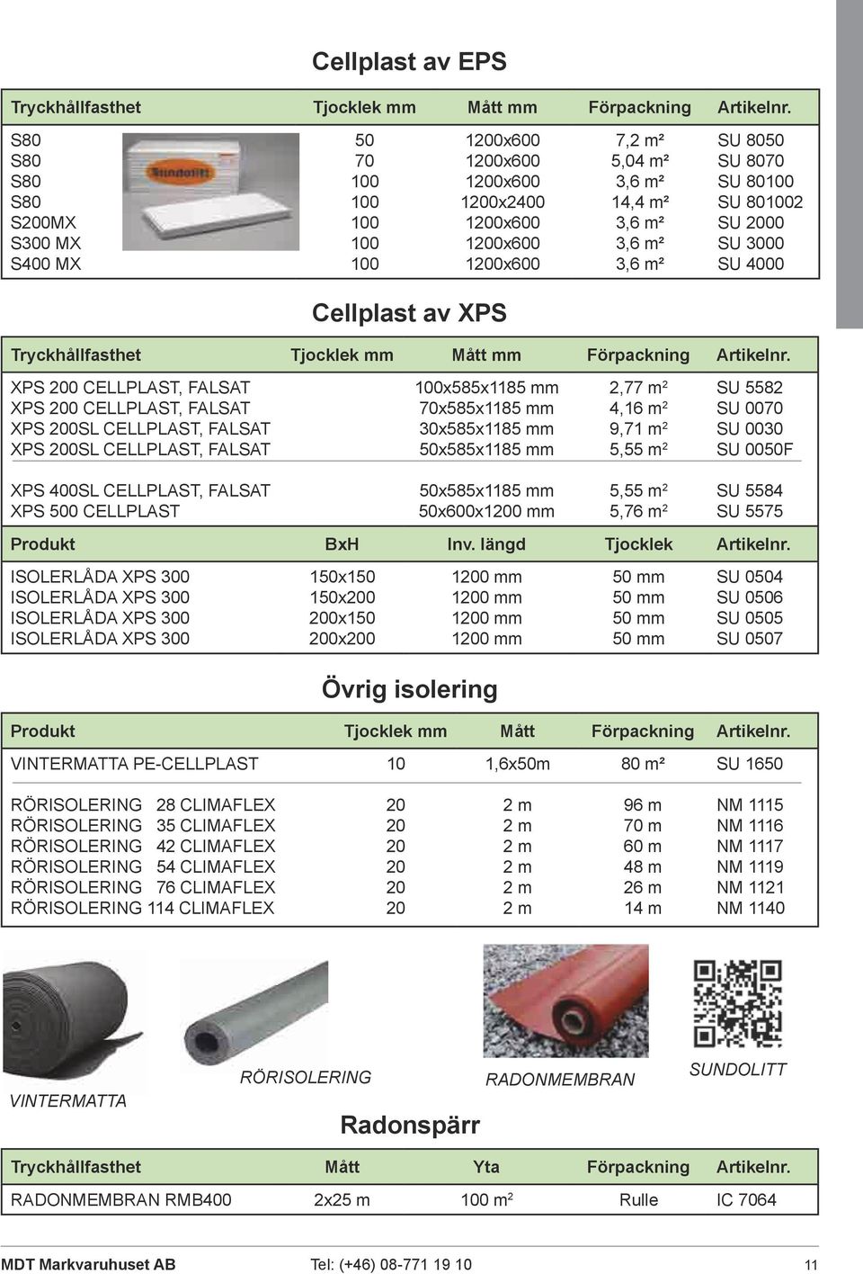 2000 SU 3000 SU 4000 Cellpla av XPS Tryckhållfahet Tjocklek Mått Förpackning Artikelnr.