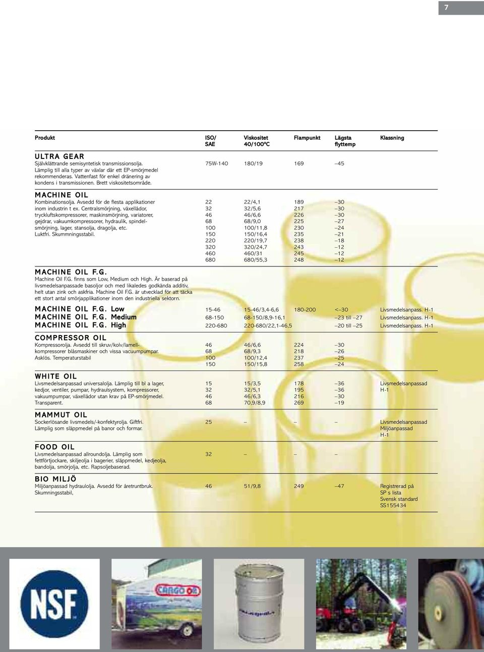 M ACH I N E O I L Kombinationsolja. Avsedd för de flesta applikationer 22 22/4,1 189 30 inom industrin t ex.
