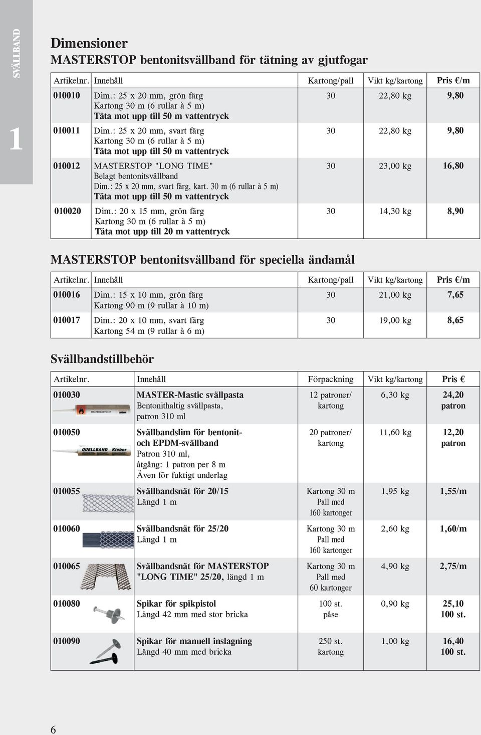 : 25 x 20 mm, svart färg 30 22,80 kg 9,80 Kartong 30 m (6 rullar à 5 m) Täta mot upp till 50 m vattentryck 010012 MASTERSTOP "LONG TIME" 30 23,00 kg 16,80 Belagt bentonitsvällband Dim.