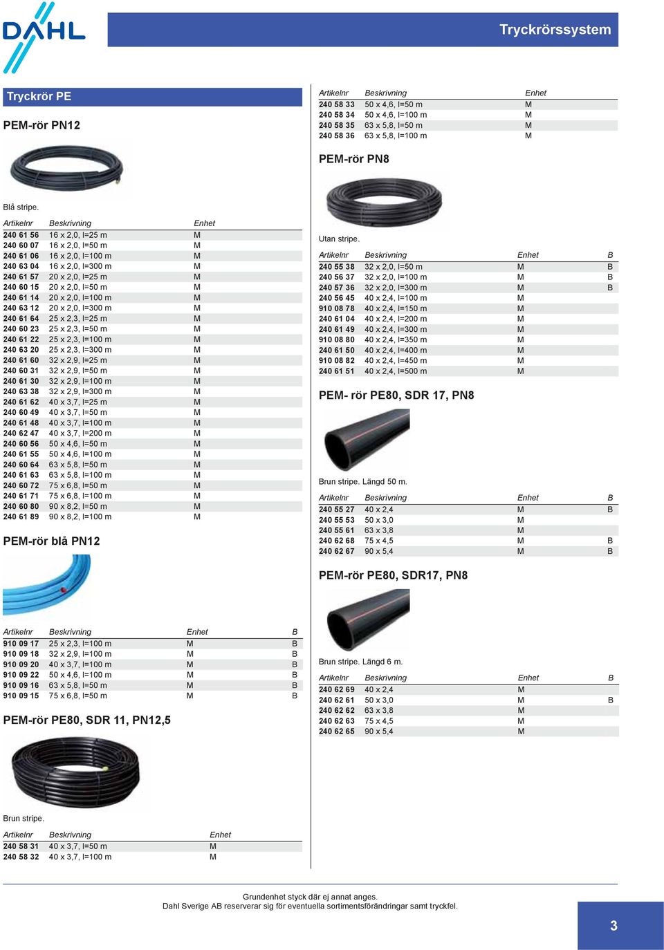 l=100 m M 240 63 12 20 x 2,0, l=300 m M 240 61 64 25 x 2,3, l=25 m M 240 60 23 25 x 2,3, l=50 m M 240 61 22 25 x 2,3, l=100 m M 240 63 20 25 x 2,3, l=300 m M 240 61 60 32 x 2,9, l=25 m M 240 60 31 32