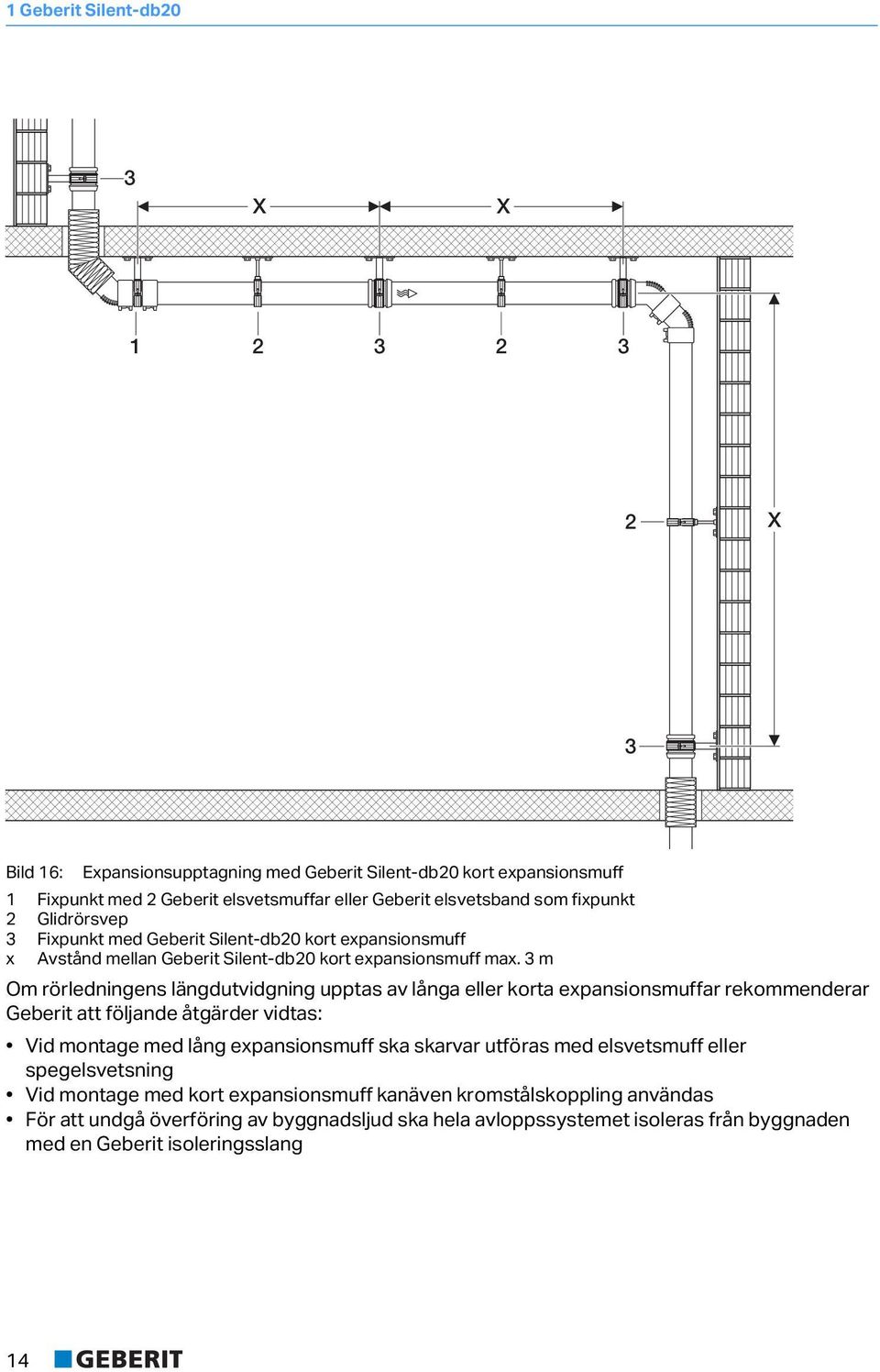3 m 0 Om rörleningens längutvigning upptas av långa eller korta expansionsmuffar rekoenerar Geberit att följane åtgärer vitas: Vi montage me lång expansionsmuff ska skarvar